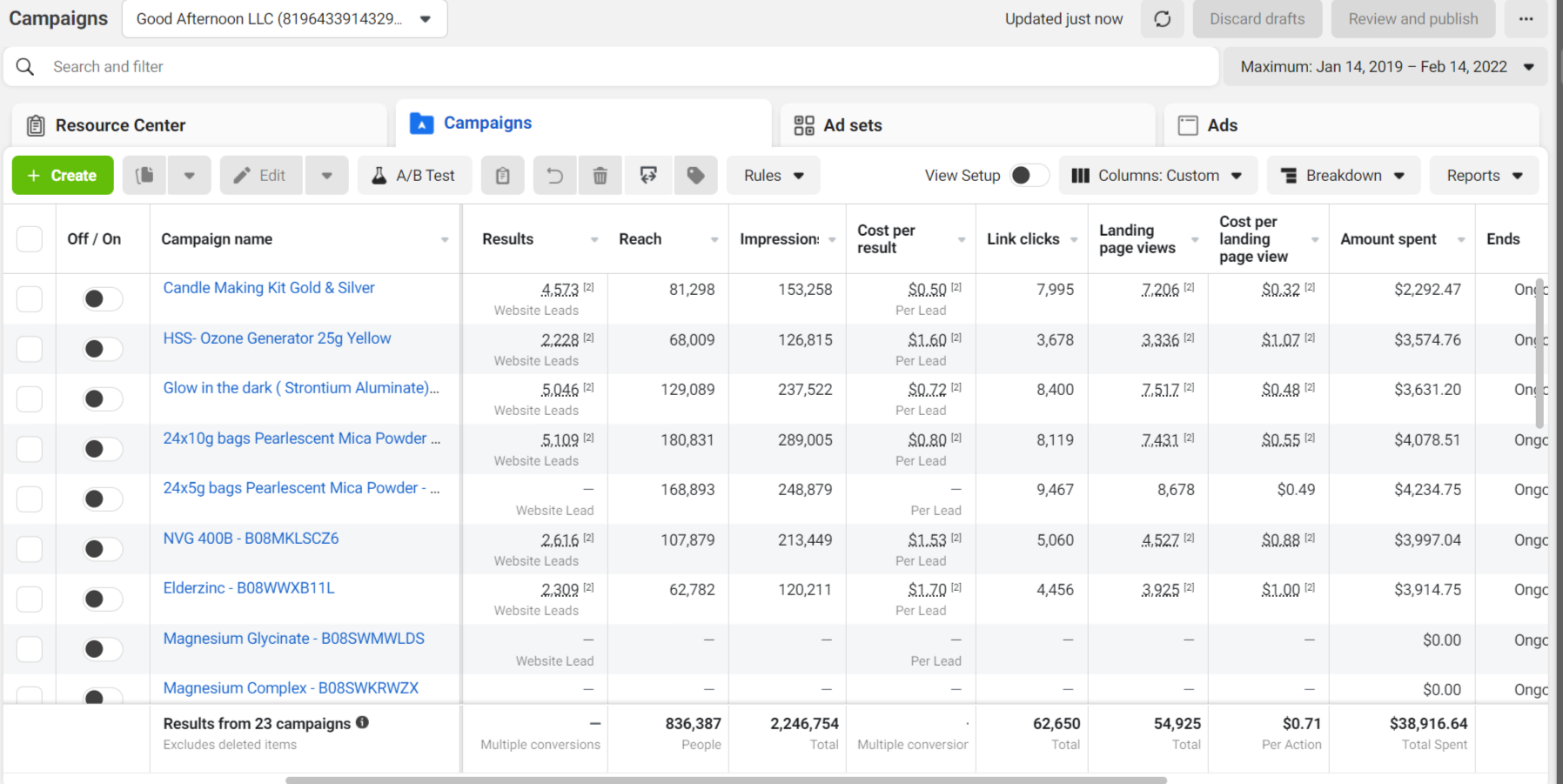Insidermoms. Studiu de Caz. Rezultate Facebook Ads.